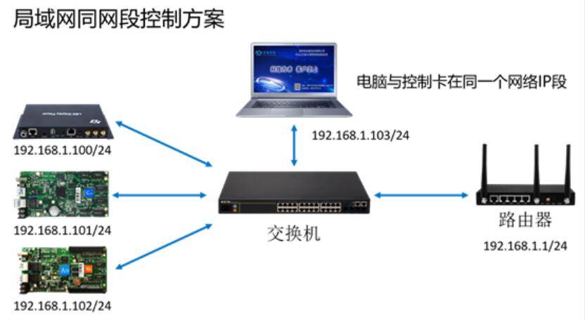 led電子顯示屏