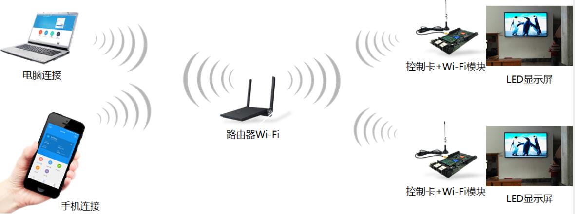 深圳LED顯示屏