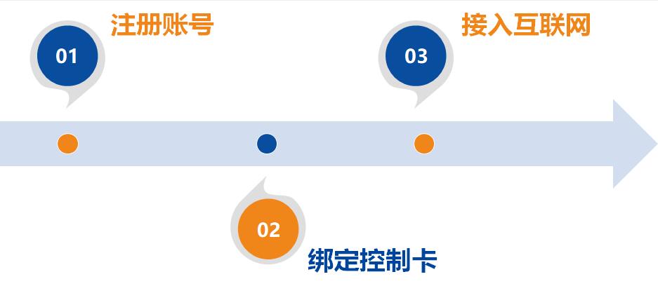 深圳了的犧牲品